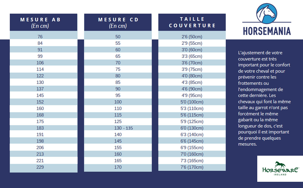 Comment Mesurer Mon Cheval ? Guide Tableau de Tailles Couverture