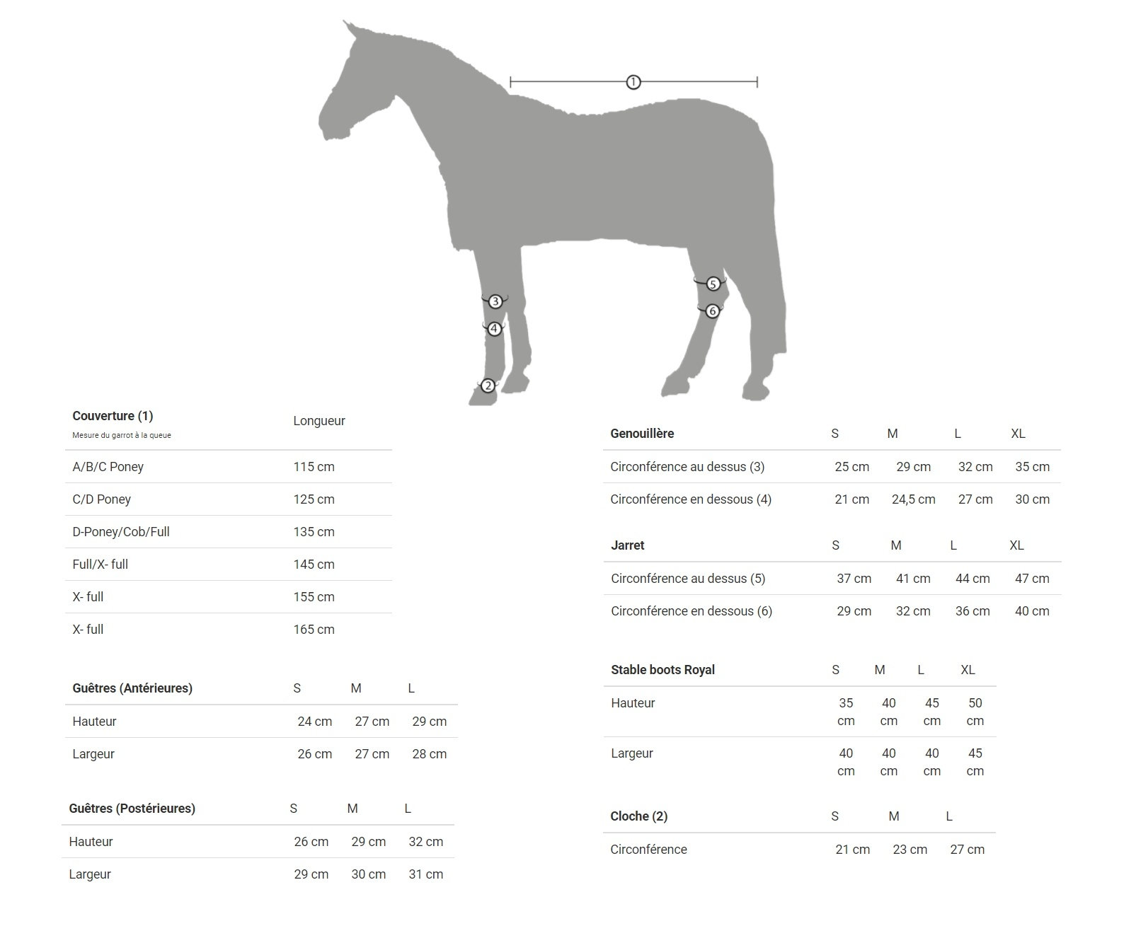Tableaux des tailles Back On Track pour chevaux